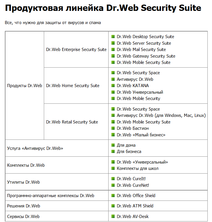 Все продукты DR WEB